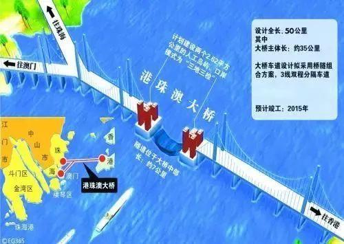 港珠澳大桥巴士票价是多少？2018港珠澳大桥穿梭巴士价格规定出炉