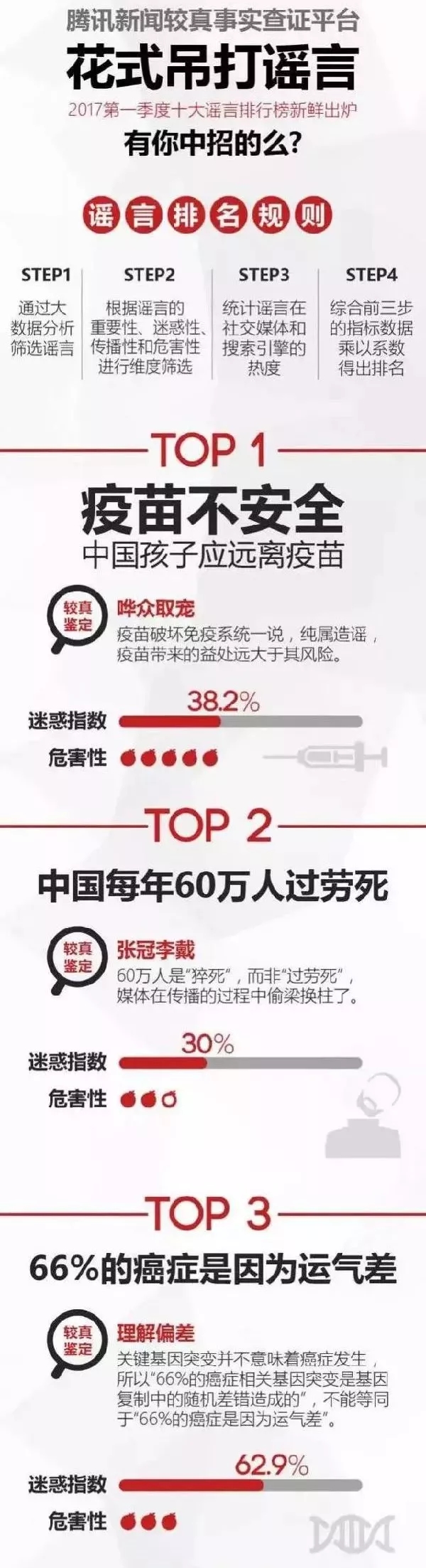 从8岁坑到80岁,不良自媒体如何侵蚀你的生活