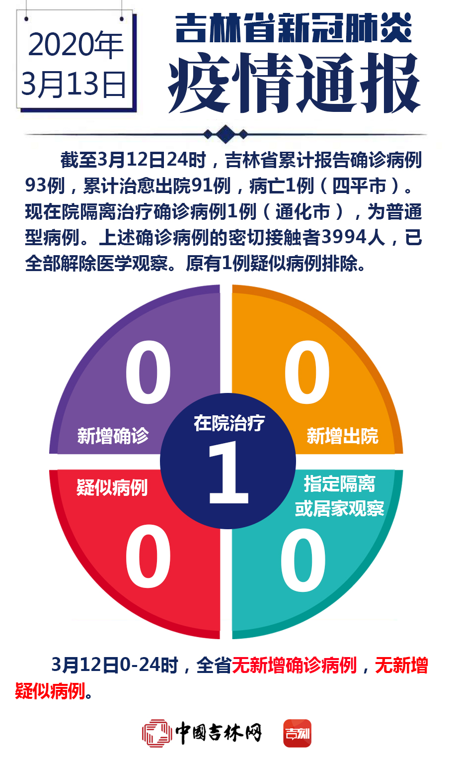 疫情0313.jpg 疫情0313.jpg