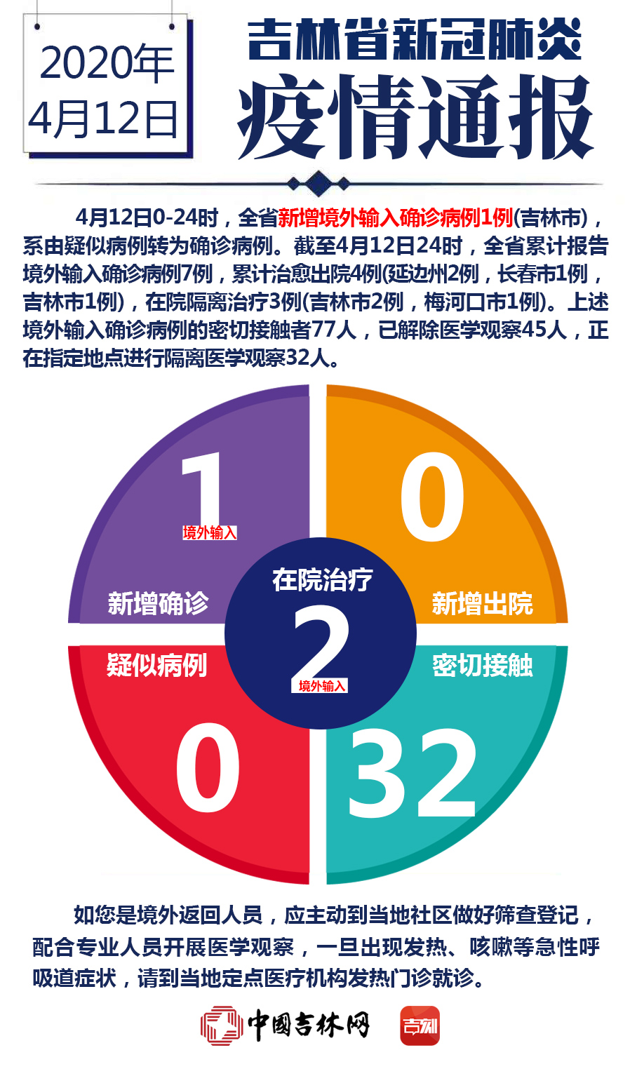 疫情0413.jpg 疫情0413.jpg