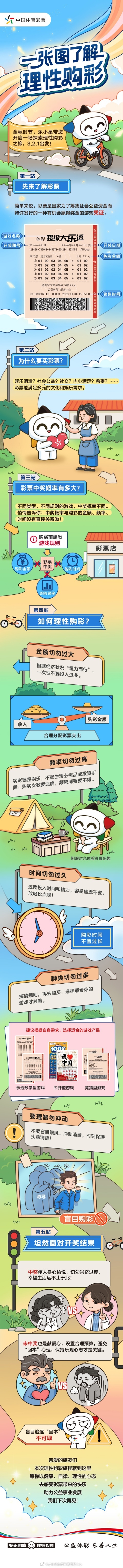 【责任】一张图了解理性购彩！ .jpg