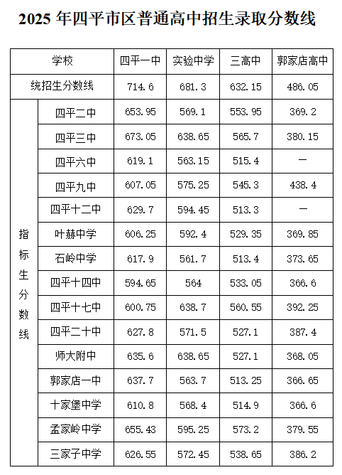 四平.png 四平.png