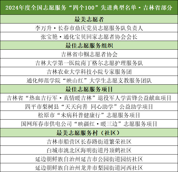 名单.jpg 名单.jpg