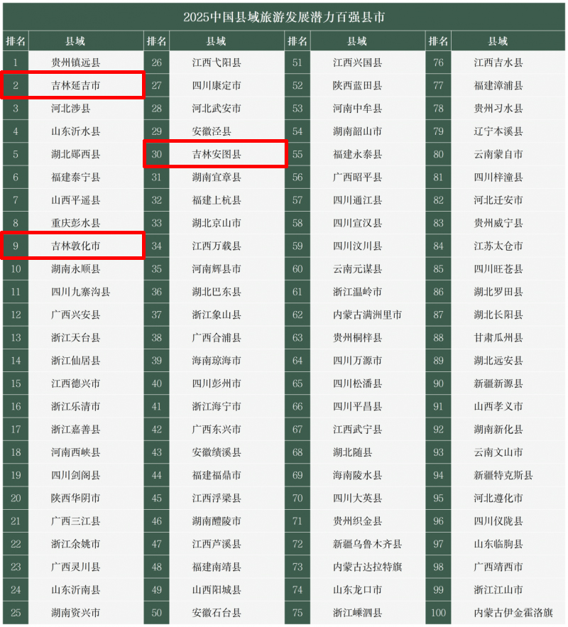 榜单.jpg 榜单.jpg