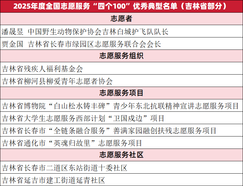 表格.png