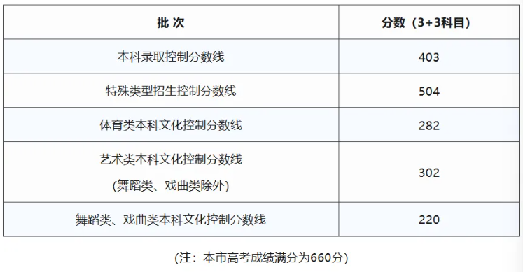 上海.jpg 上海.jpg
