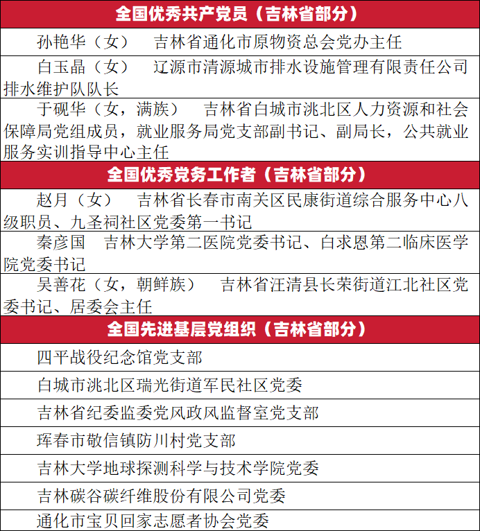 名单.png 名单.png
