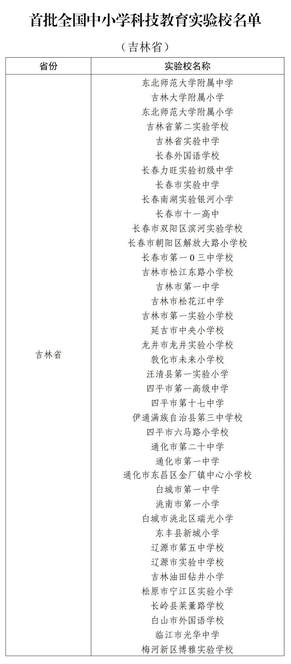 名单2.jpg 名单2.jpg