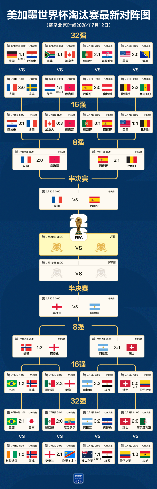 世界杯最新对照图.png