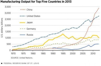 为什么中国必将成为发达工业化国家?