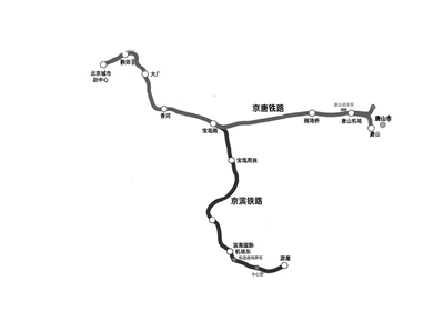 　　京唐京滨铁路线路走向示意图