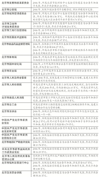 公车使用管理不规范的部门及问题 公车使用管理不规范的部门及问题