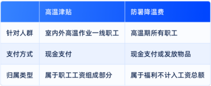 高温津贴1.png