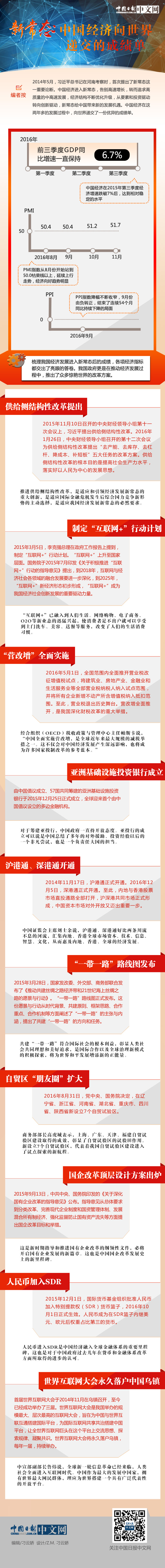 新常态：中国经济向世界递交的成绩单