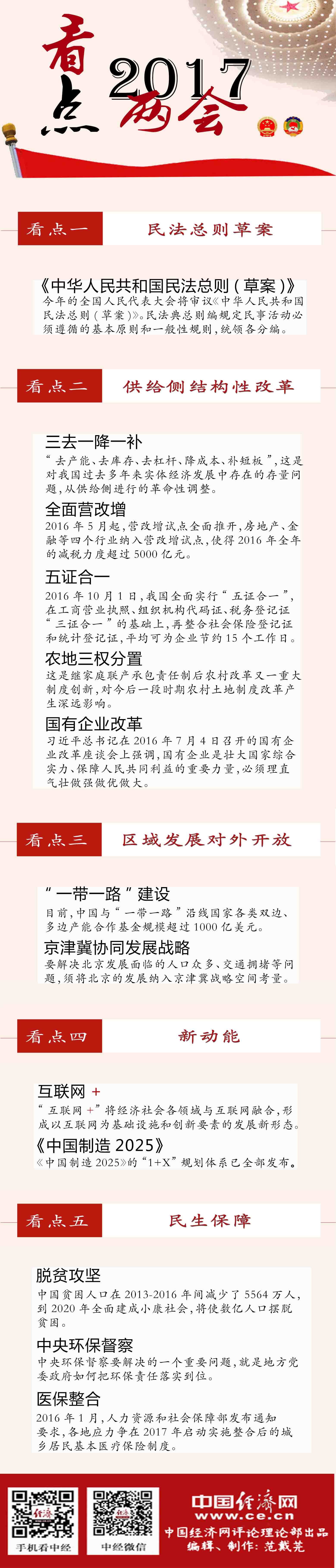 2017年两会五大看点
