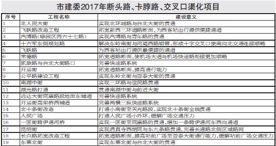 2017年项目 2017年项目