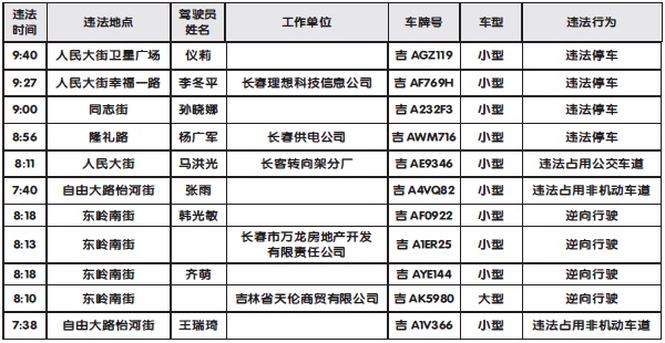 交通违法曝光台 交通违法曝光台