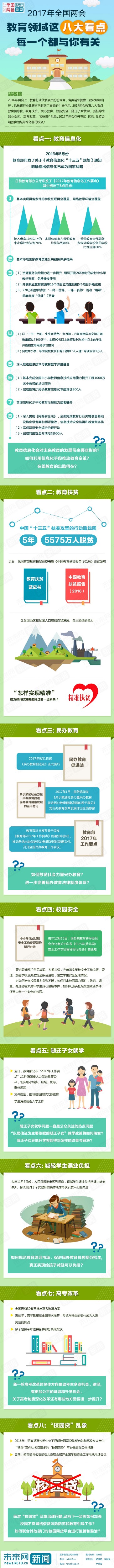 教育领域关注啥图解八大看点-中国吉林网