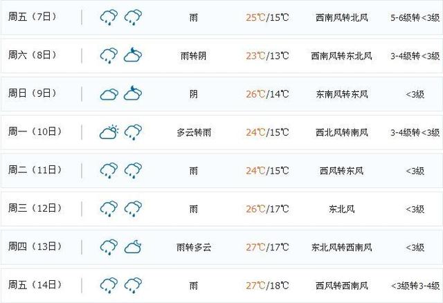 瞬间“黑”天！长春这场狂风大作的暴风雨，咋来的？