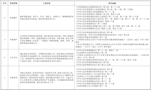 中共吉林省委办公厅 吉林省人民政府办公厅印发《关于规范村级组织工作事务、机制牌子和证明事项的若干措施》 中国吉林网