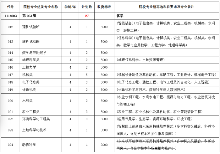 招生调整1.png