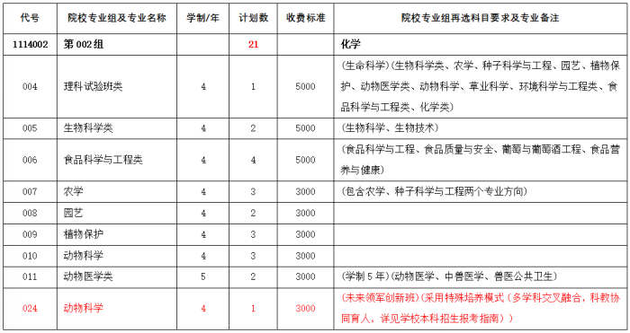 招生调整2.png