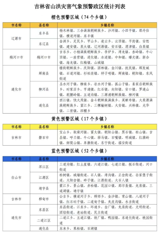 吉林 山洪列表55.jpg