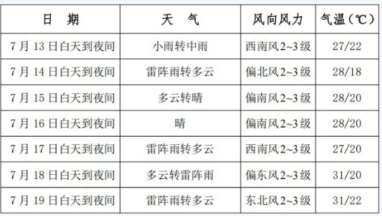 360截图20260713081549.png