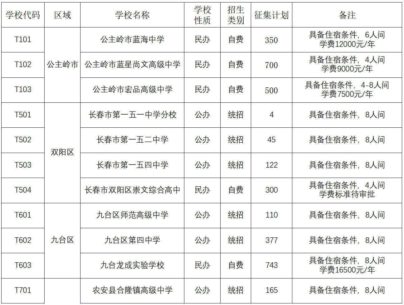 长春中考1.png
