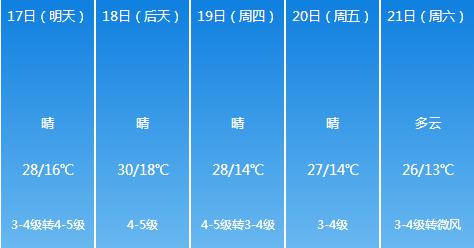 天气预报 天气预报