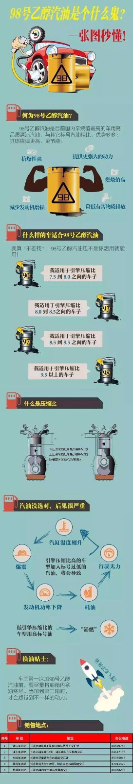 中国石油吉林长春销售分公司微信截图