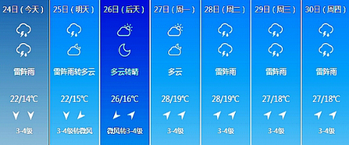 长春未来7日天气情况