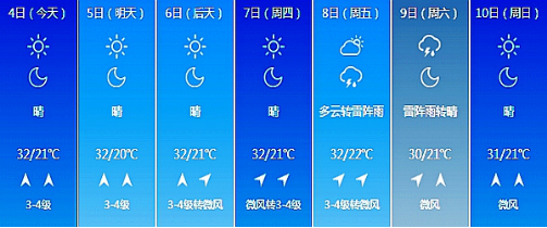 长春未来7日天气情况 长春未来7日天气情况