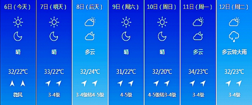 长春未来7日天气情况