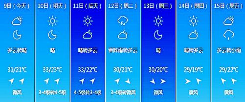 长春未来7日天气情况