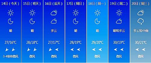 长春未来7日天气情况.jpg
