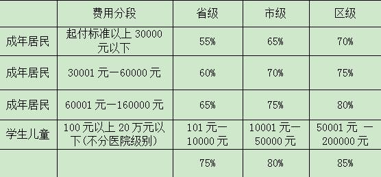 长春市居民医保门诊大病补偿标准.jpg 长春市居民医保门诊大病补偿标准.jpg