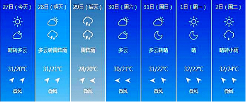 长春未来7日天气情况 长春未来7日天气情况