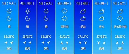 长春未来7日天气情况
