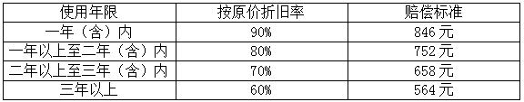 　　注：整车价格：自行车+临时锁+传感器=940元