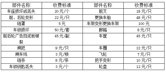 整车遗失赔偿标准