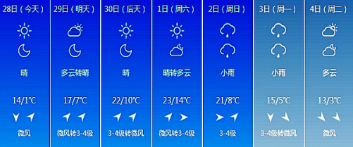 长春未来7日天气情况
