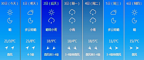 长春未来7日天气情况 长春未来7日天气情况