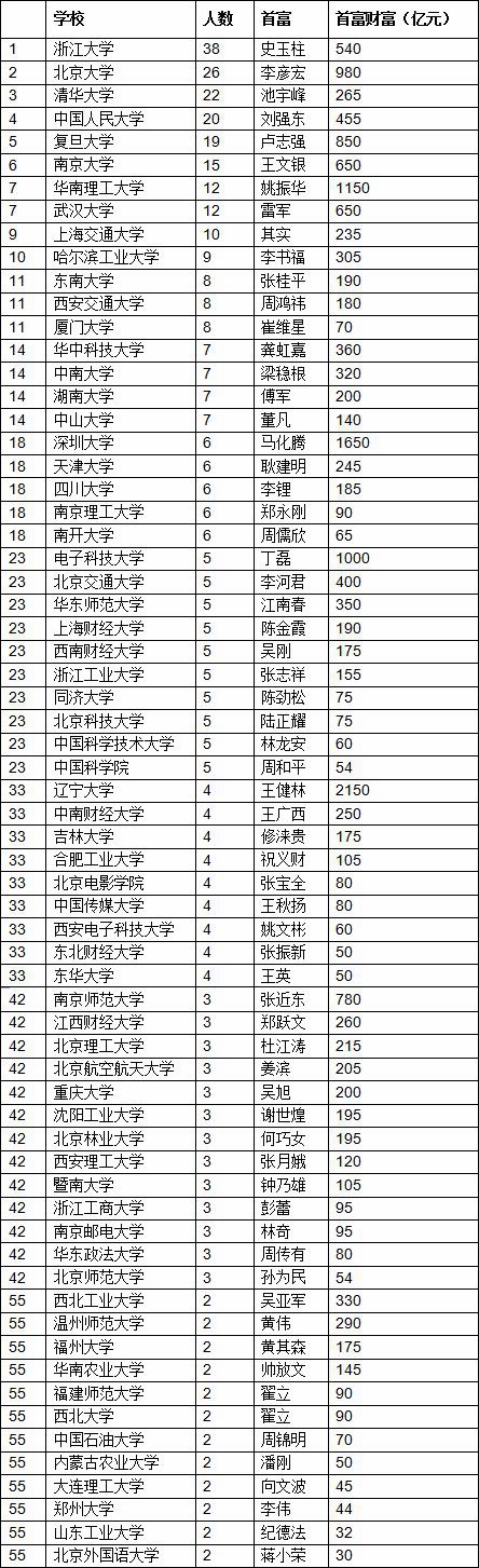 胡润百富榜校友会特别报告.jpg 胡润百富榜校友会特别报告.jpg