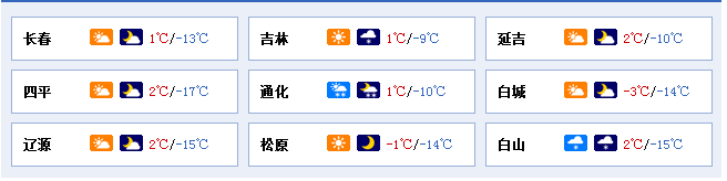 天气预报