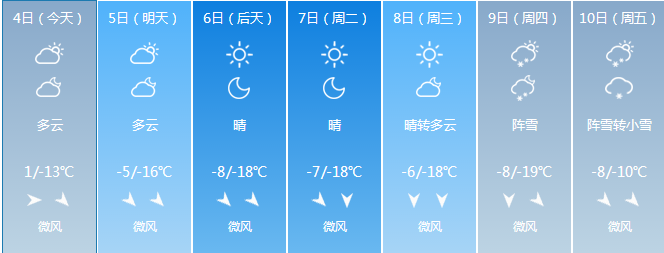 未来七日长春天气情况