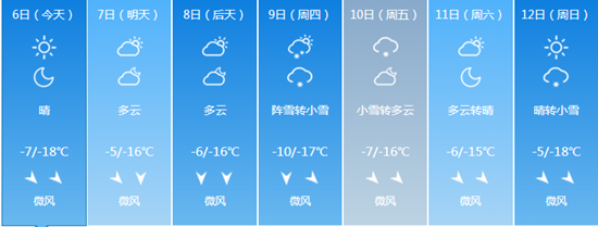 长春未来七天天气情况 长春未来七天天气情况