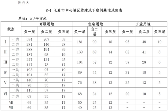附件8