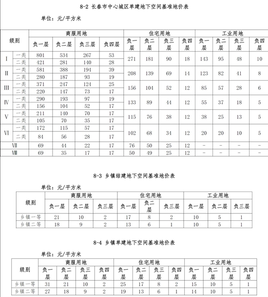 附件8