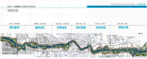 长春伊通河改造工程